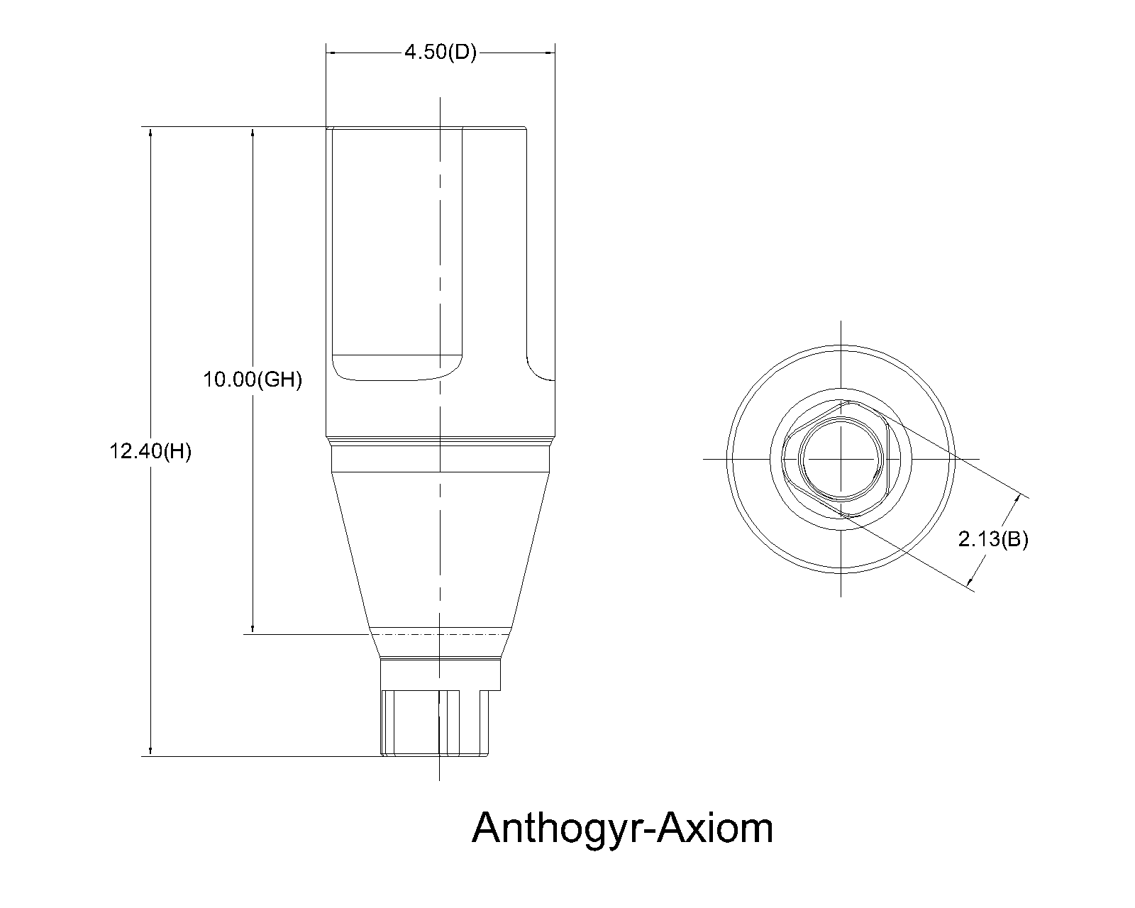 Anthogyr-Axiom